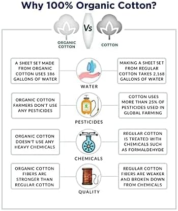 Lane Linen 100% Organic Cotton King Size Pillow Cases Set of 2 (20''x36''), Organic Cotton Pillowcases, King Size Pillow Case Set, Set of 2 Blue Polka Dot