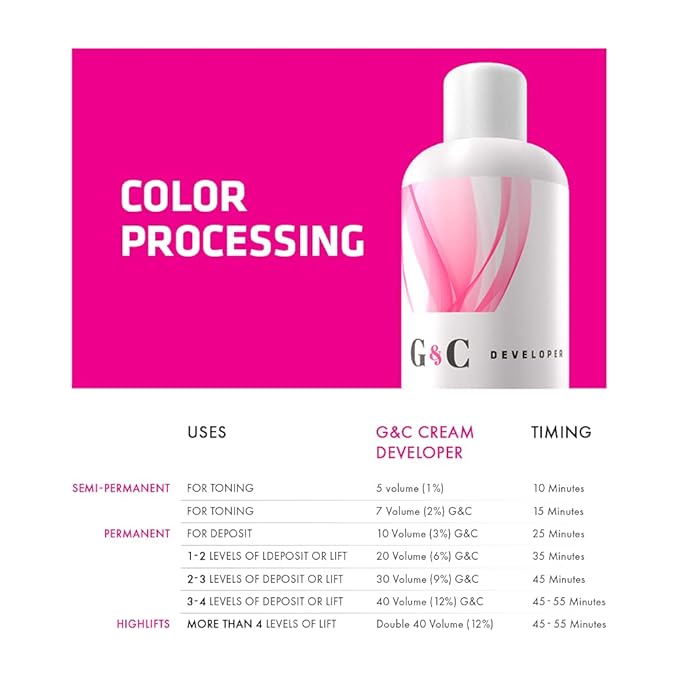 Gel and Cream 30 Volume Professional Lightening System Peroxide Developer with Collagen - Ideal for Sensitive Scalps, Gentle and Effective Lightening, Strengthens Hair, 33.8oz / 1lt, Made in Italy