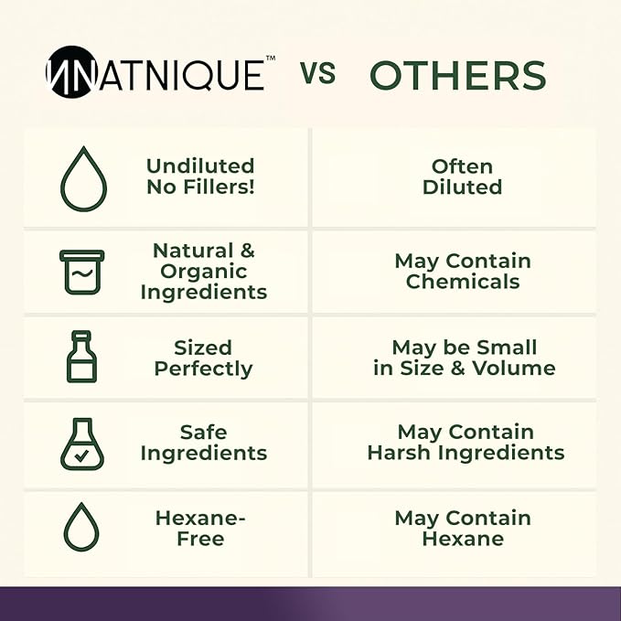 Natnique Rosemary Castor Oil – 100% Pure Cold-Pressed Organic Hair Growth Oil, Hexane-Free Scalp Serum & Moisturizing Treatment for Dry Scalp, Fuller Hair, Stronger Roots & Natural Care – 2oz