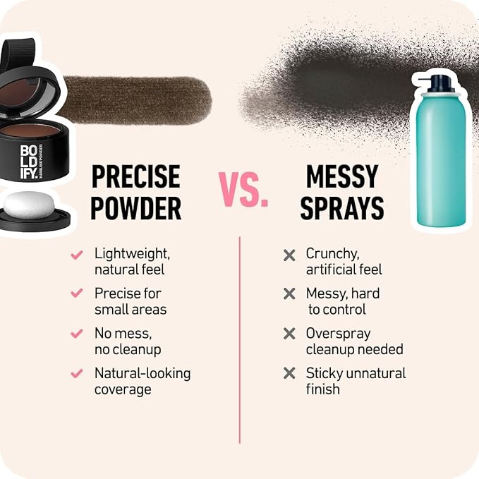 BOLDIFY Hairline Powder (LARGE, 10g) - Root Touch Up Hair Color for Gray Coverage - Bald Spot Concealing Hair Powder for Women & Men - 24-Hour Stain-Proof - Light Blonde