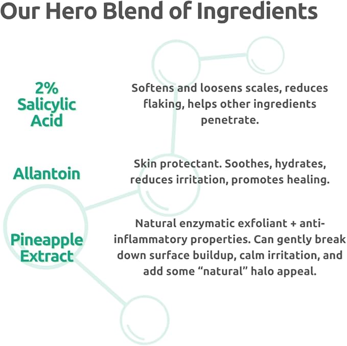 Dr. Blaine's Scalp Psoriasis Serum, Eliminate Itching, Scaling, Flaking, Redness - Fragrance-Free, Paraben-Free - Sal Acid & Allantoin - Travel Size 2 oz.