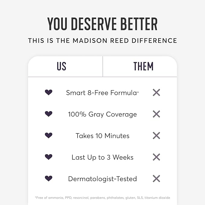 Madison Reed Root Perfection Permanent Root Touch Up, Dark Brown 5N Calabria, 10 Minutes for 100% Gray Root Coverage, Ammonia-Free Hair Dye, Two Applications