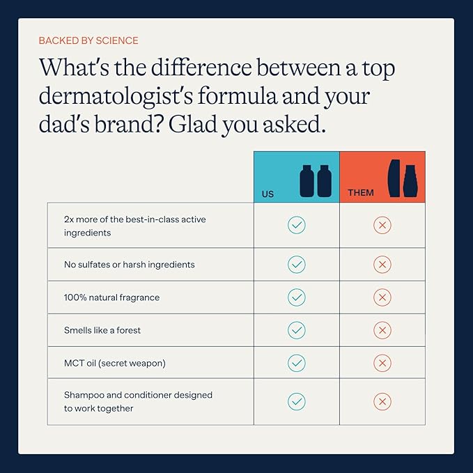 Flakes Anti Dandruff Shampoo and Conditioner Set for Men with Scalp Massager | Dry, Flaky, & Itchy Scalp Shampoo | Sulfate and Paraben Free | Hydrating Shampoo & Moisturizing Conditioner | 9 fl oz
