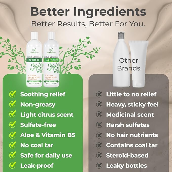 Eczema and Psoriasis Deep Conditioning Treatment - Anti-Dandruff Conditioner for Damaged, Dry Hair and Scalp - Seborrheic Dermatitis Relief