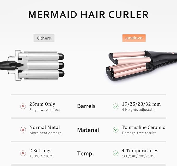janelove 4 in 1 Hair Crimper, Hair Waver, Beach Waves Curling Iron Create 4 Types of Waves 0.75 & 1 & 1.1& 1.25 Inch, for Water/Mermaid/Beach/Deep defned Waves, 4 Temps with LED Display