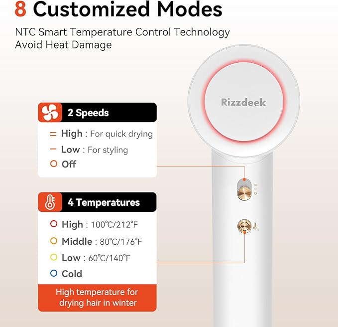 High Speed Hair Dryer - Ionic Hair Dryer for Women with brushless Motor, Fast Drying, Low Noise, Blow Dryer, with Magnetic Nozzle, Suitable for Home, Travel and Salon use(White)