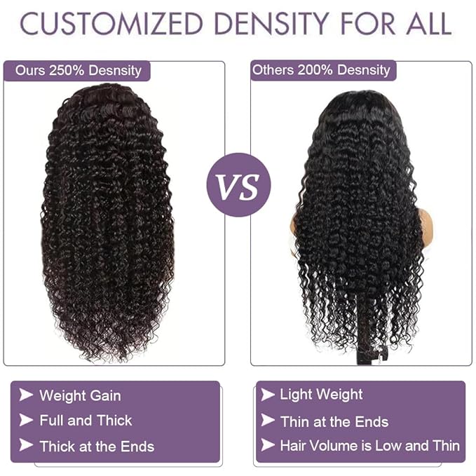 36 Inch Deep Wave Lace Front Wigs Human Hair 250% Density 13x6 HD Transparent Lace Frontal Wigs Human Hair Curly Wigs for Women Pre Plucked with Baby Hair Natural Color