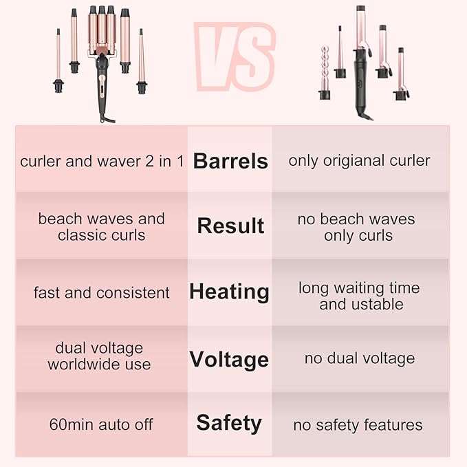 Wand Curling Iron Hair Crimper, Emocci Pro Large 3 Barrel (0.35"-1.25" Ceramic Barrel) Hair Crimper for Women Beach Waves Instant Heat Hair Waver Set for Long Hair Curlers 5-in-1 Curling Wand Set
