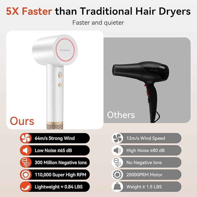 High Speed Hair Dryer - Ionic Hair Dryer for Women with brushless Motor, Fast Drying, Low Noise, Blow Dryer, with Magnetic Nozzle, Suitable for Home, Travel and Salon use(White)