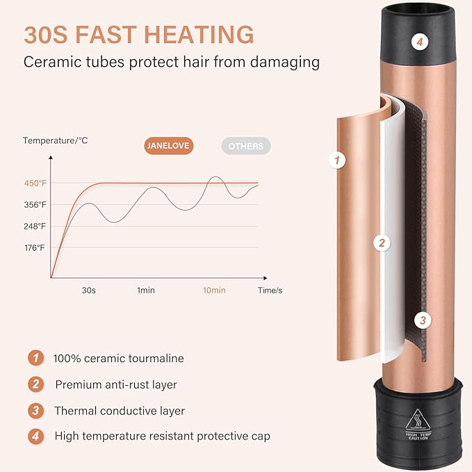 6 in 1 Hair Wand Curling Iron - Janelove 180-450℉ Long-Lasting Ceramic Hair Curlers, 0.35 to 1.25 inch Curling Wand Set for All Women, 110-220V Hair Waver with LCD- Gold