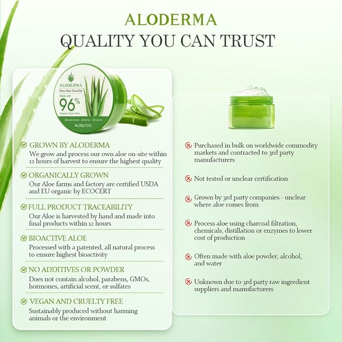Aloderma Organic Aloe Vera Gel for Body Made within 12 Hours of Harvest, 96% Pure Aloe Vera Gel for Skin, Scalp, & Hair, Soothing Aloe Face Moisturizer, Multipurpose, Hydrating Aloe Gel, 7oz, 6 Pack