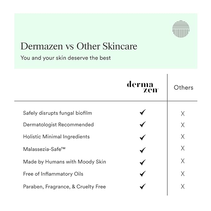Calming Seborrheic Serum, Dermatologist Recommended, Topical Seborrheic Dermatitis Serum For Scalp, Face, and Body (8 fl oz)