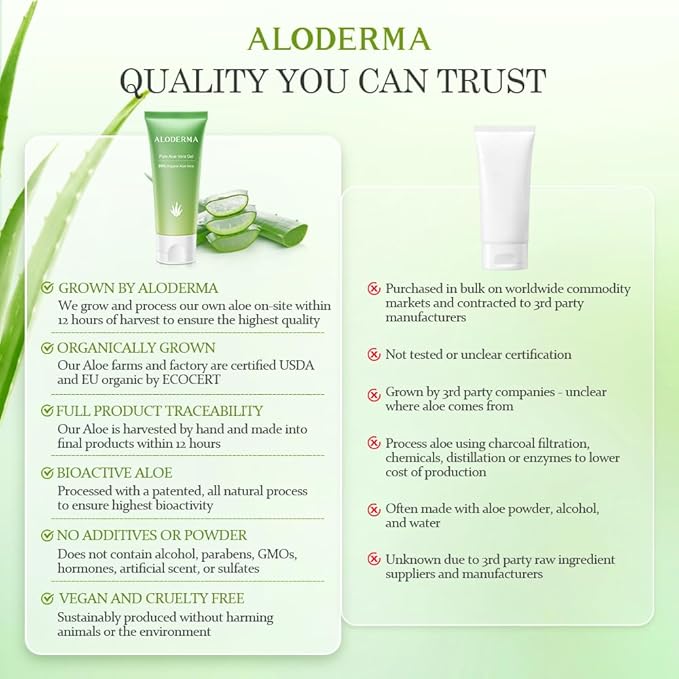 Aloderma 99% Organic Aloe Vera Gel Made within 12 Hours of Harvest, Easy Travel Size Tube for Body, Face, & Scalp, Cooling & Soothing Support for Skin & Sunburn, Hydrating Aloe Gel, 1.5oz - 2ct
