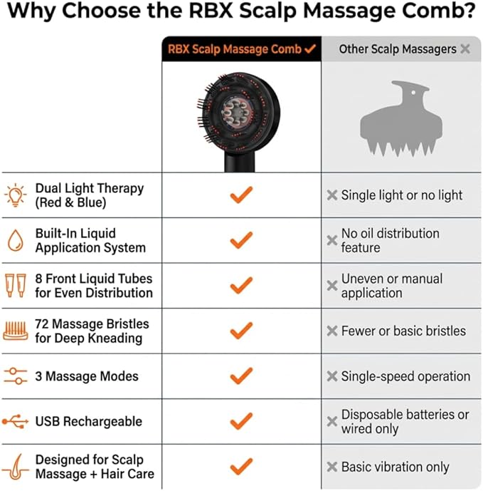 RBX Electric Scalp Massager for Hair Growth – Head Massager for Scalp Stress Relief with Oil Applicator, Dual Infrared Therapy & 3 Modes for Relaxation and Circulation