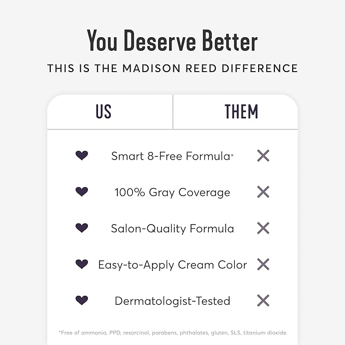 Madison Reed Radiant Hair Color Kit - 9N Medium Neutral Blonde (Nocera Blonde), Dimensional Gray Hair Blending Permanent Hair Dye, PPD-Free & Ammonia-Free, 2 Pack