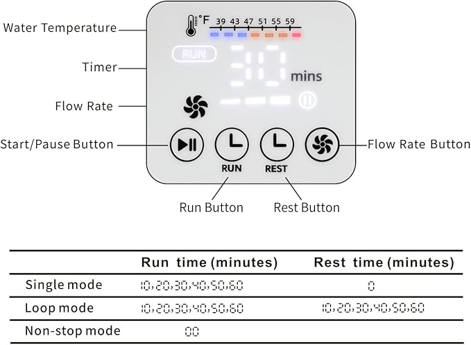 Cold Therapy System, Including an Extra Large Pad, Programable Ice Therapy Machine for Knee or Hip, Post-Surgery Continuous Cryotherapy Cold Pack