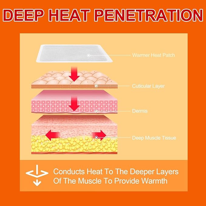 Body Warmers Heat Patches, Adhesive Heating Patches Disposable, Portable Instant Hot Packs Lasting up to 10 Hours, Travel Size Heat Pads on Cruise- 60 Packs