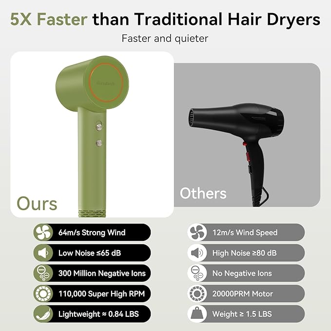 Diffuser Hair Dryer Professional with Temperature Control, Ionic Technology, Low Noise (Green with Diffuser Nozzle)