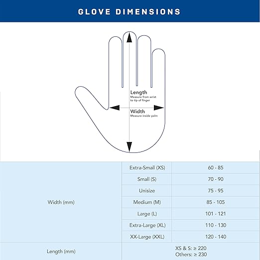Medicom AssureTouch Pure Nitrile Medical Exam Gloves, Small 3-Mil 200 Count, Disposable Latex Free Gloves, Powder Free