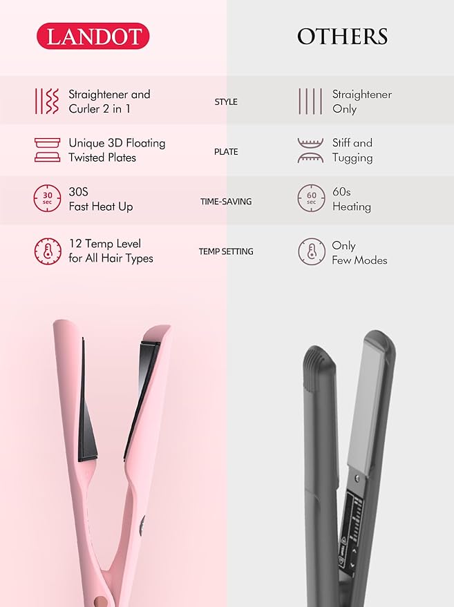 LANDOT 2-in-1 Hair Straightener and Curler - Upgrade Twist Flat Curling Iron for Sleek Straight, Bouncy Curls, Beach Waves, Tourmaline Ceramic, Dual Voltage, Adjust Temp 250-450°F for All Hair Types