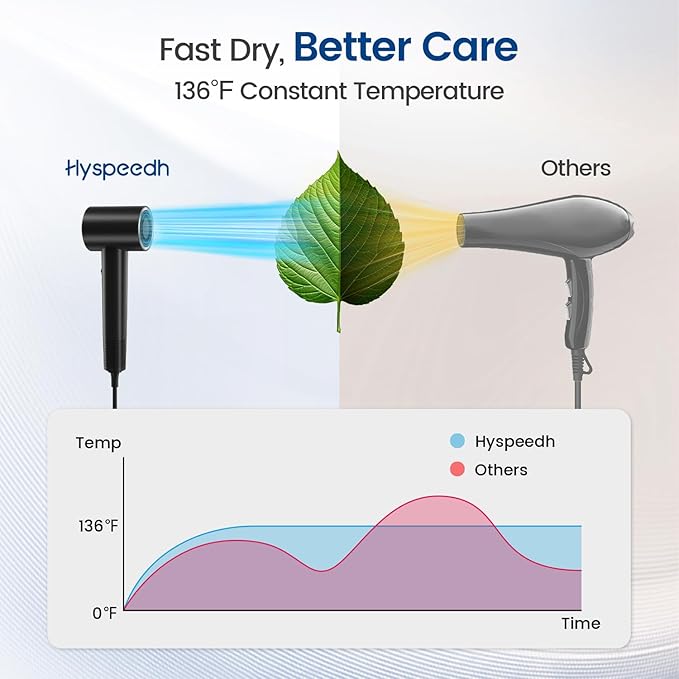 Hair Dryer with 110000 RPM High Speed 1400w Motor for 1-5min Fast Dry, 3 Heat/Cool Wind Level & 49db Low Noise,1.5 Billion Plasma & Travel Blow Dryer