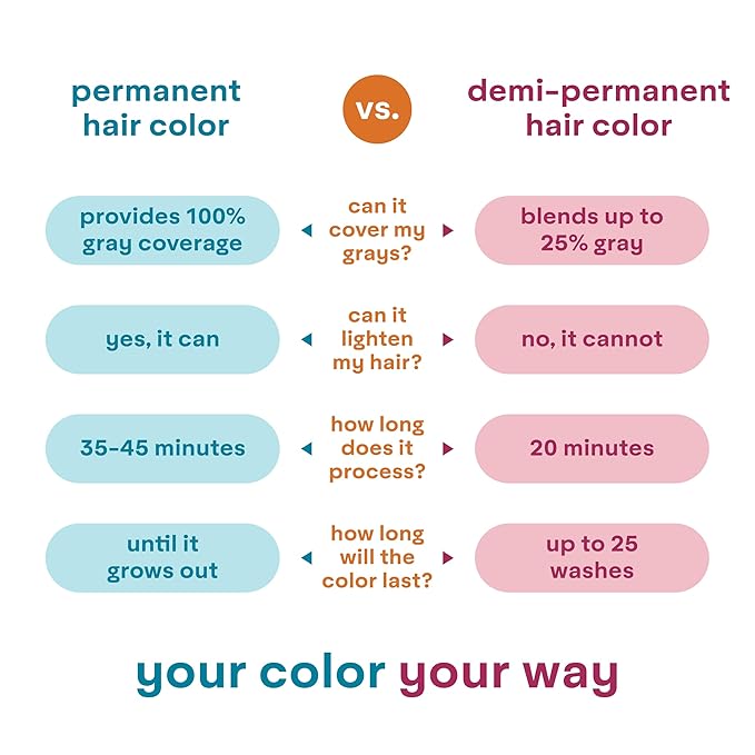 Madison Reed colorwonder Demi-Permanent Hair Color, Effortless At-Home Hair Dye, Ammonia-Free, Cruelty-Free, Black Velvet (3N Soft Black), Pack of 2