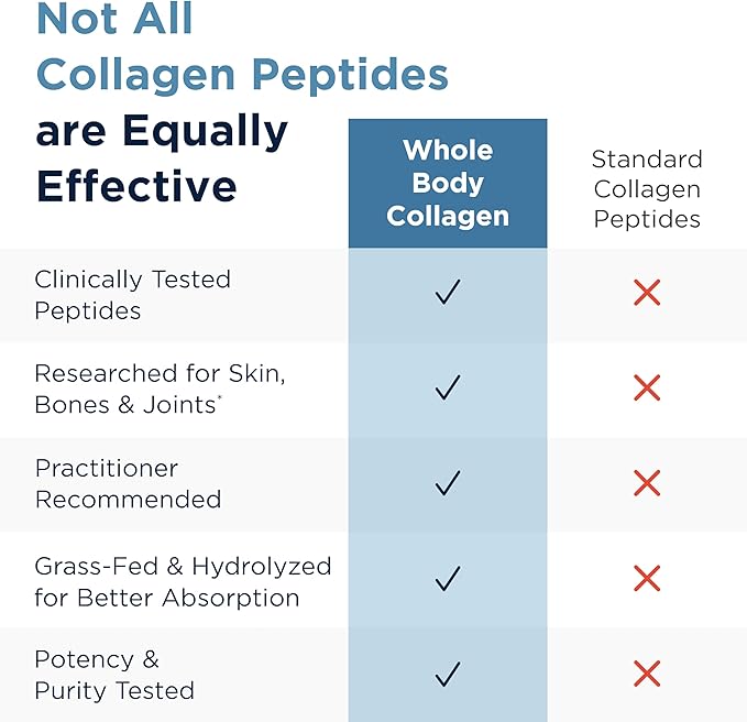 Designs for Health Whole Body Collagen Powder - Hydrolyzed Collagen Peptides Powder for Healthy Skin & Hair, Joint + Bone Health - Fortigel & Verisol Collagen, Unflavored (30 Servings)