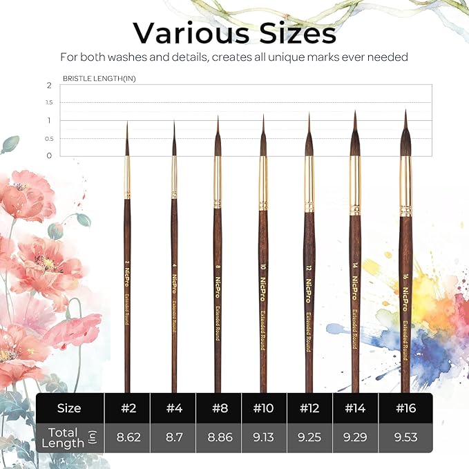 Nicpro 8 PCS Professional Watercolor Brushes, Extended Needle Point Brush Set, Sable Watercolor Brushes with Synthetic Extra Long Tip for Fine Detailing - Watercolor Acrylic Gouache Inks Painting