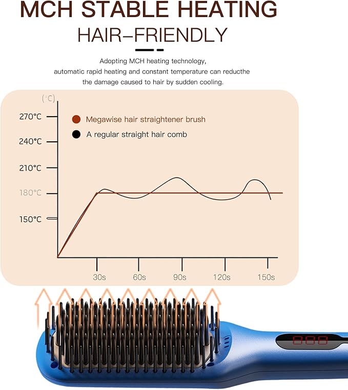 MEGAWISE Hair Straightener Ceramic Brush; Anti-Scald Dual Voltage Flat Iron Hot Brush | Rotatable Cord |Auto Shutoff | Anti-frizz |for All Hair Types (Gentian Blue)