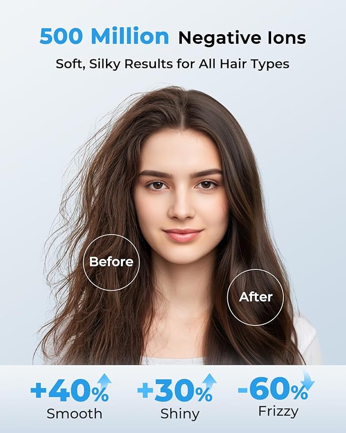 High Speed Hair Dryer 160000 RPM - Quiet Ionic Blow Dryer with Magnetic Diffuser and Concentrator, 500 Million Negative Ions, Lightweight, Thermo-Control Fast Drying Hairdryer for Home Travel Salon