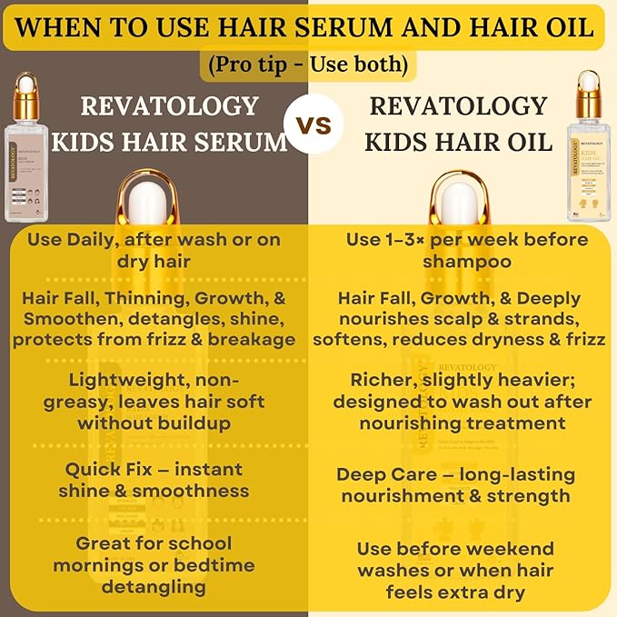 REVATOLOGY Kids & Baby Hair Growth System - Kids Hair Serum+Hair Oil Bundle (Made in USA) Natural, Chemical-Free, Nourishes, Strengthens & Promotes Healthy Growth – Safe Daily Formula for Boys & Girls