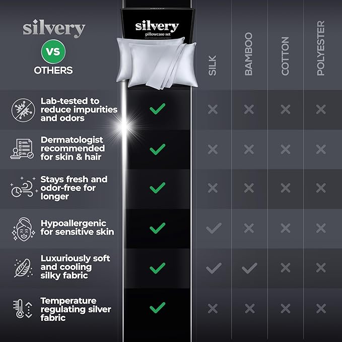 Silvery Silver Infused Pillowcase Set - 2 Pack Self-Cooling Pillowcases with Self-Cleaning Silvery Technology™ for Hygienic Sleep - Luxurious Silky Soft Comfort (Gray, Queen (U.S. Standard))
