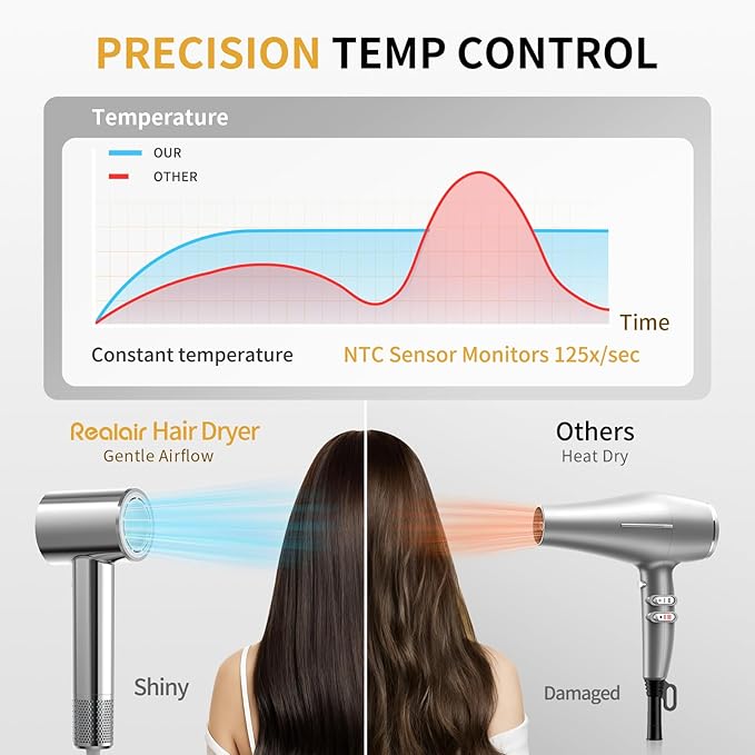 High-Speed Ionic Hair Dryer with Magnetic Oil Diffuser & 200M Negative Ions for Fast Drying High-Speed Blow Dryer for Women Men Lightweight Quiet Hairdryer for Travel & Home Salon (Silver)