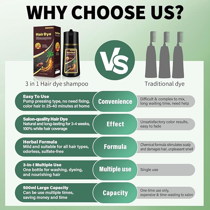 Wine Red Hair Color - 3-in-1 Long-Lasting Natural Dye Shampoo for Gray Hair, Easy Home Use for Men and Women, 16.9 Fl Oz