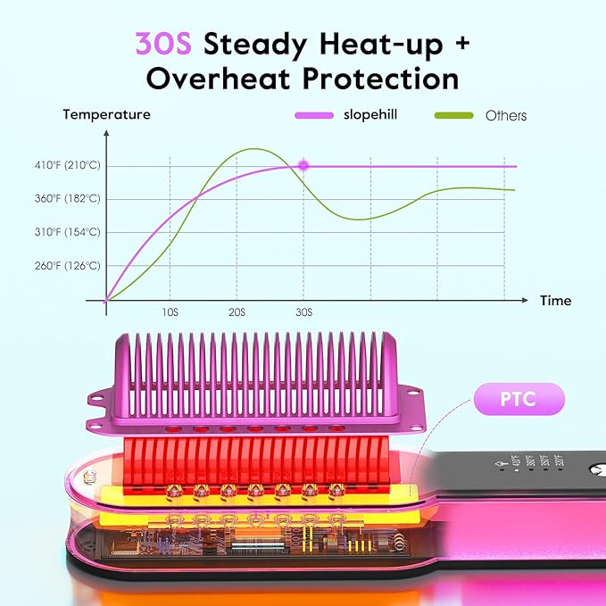 slopehill Steam Hair Straightener Brush – Ionic Steam Straightening Brush for Smooth, Frizz-Free Hair, Fast Heating, 4 Adjustable Temperature, Anti-Scald Design