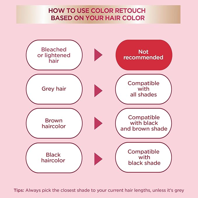 Garnier Color Sensation Color Retouch, Demi Permanent Hair Dye for Roots with 100% Gray Coverage, Black Hair Dye 1.0, Pack of 6