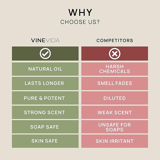 VINEVIDA Rosemary Spain Essential Oil - Gallon Rosemary Spain Oil Undiluted - Bulk Gallon Essential Oil for Soap Making Safe for Skin - DIY Candle Scents for Candlemaking Scents - 8 lbs