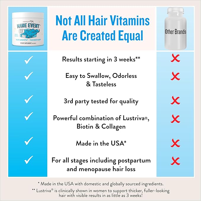 Legendairy Milk Hair Growth Vitamins for Women - Biotin for Hair Growth with Collagen & Lustriva, Hair Loss Products & Supplements for Thinning, Thicker, Fuller, Stronger Skin & Nails, Mane Event™