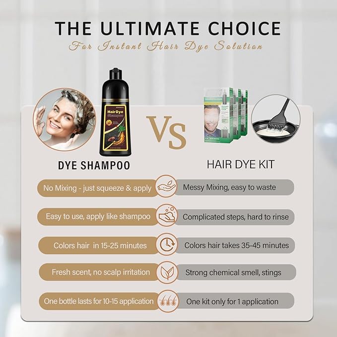 Red Hair Dye Shampoo, Hair Color Shampoo for Women Men, Long Lasting Red Hair Dye, Burgundy Hair Dye, Colors in Minutes, Shampoo Para Pintar el Cabello, Easy to Use, 16.90 Fl Oz