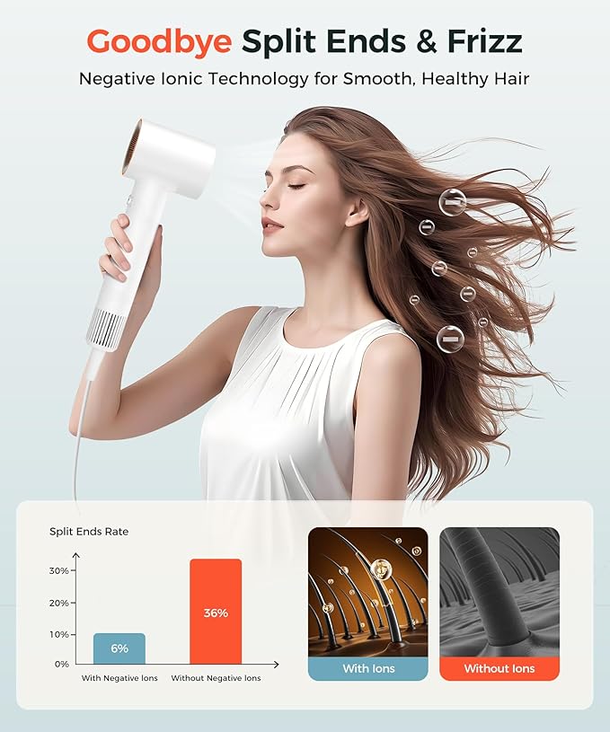 Cosy Companions Hair Dryer, 150000 RPM High-Speed Blow Dryer with 500Million Negative Ions for Fast Drying, Lightweight & Thermo-Control, Hair Dryer with Diffuser, Ideal for Salon & Travel, White