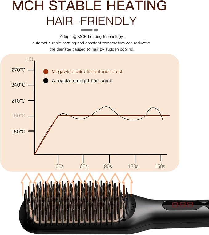 MEGAWISE Pro Ceramic Ionic Hair Straightener Brush for Home Salon | MCH Fast 20s Heating Tech with Auto-Off Safety | Anti-Scald with Universal Dual Voltage | Rotatable Power Cord (Black)