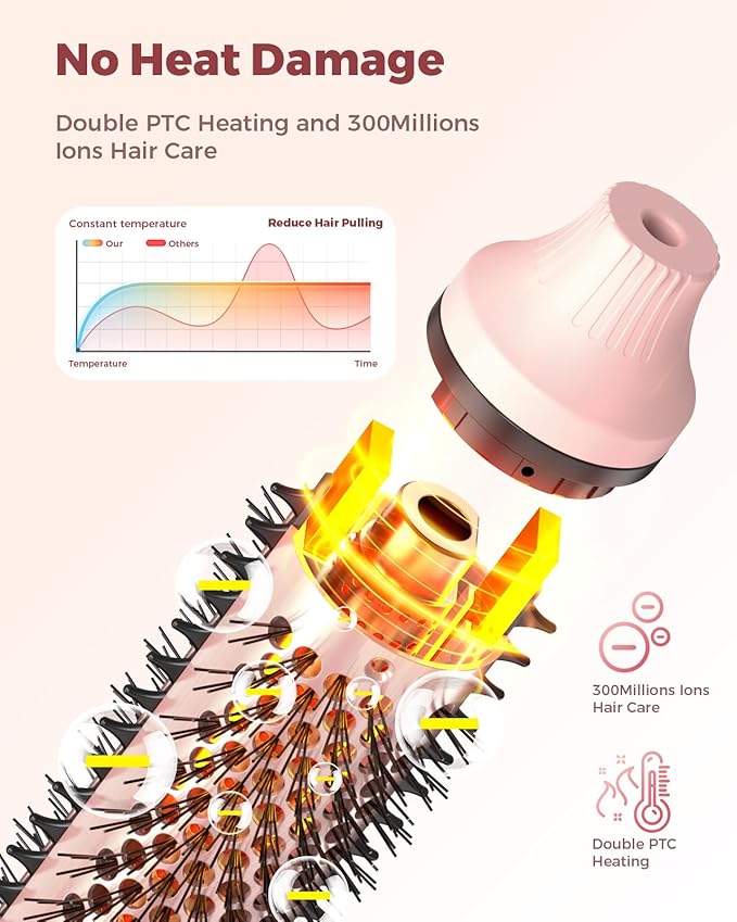 Bopcal Dual Voltage Thermal Brush, 1.5 Inch Heated Round Brush for Blowout Look, Heated Curling Styler with Negative Ions & Ceramic for Volumizing, 6 Temps & Auto Shut-Off, No Damage,Peach Pink