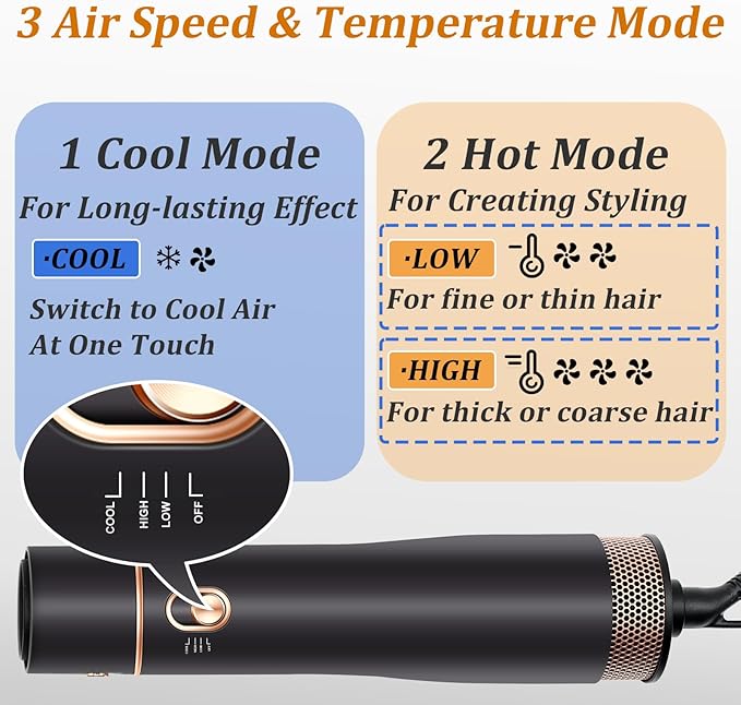 Round Hair Blow Dryer Brush - 1.2 Inch Ceramic Barrel Hair Dryer Brush for Short/Middle Hair, One Step Drying, Volumizing, Straightening and Styling, Negative Ionic Dryer Brush (Black-Golden, 1.2)