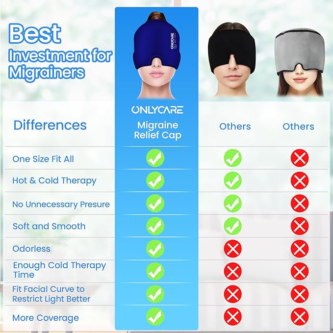 ONLYCARE Migraine Relief Cap, Upgraded Odorless Headache Relief Cap Mask Products, 360° Gel Surround Cooling Ice Pack Mask Head Wrap for Tension, Migraine, Sinus, Stress, Headaches, Hangover, Blue