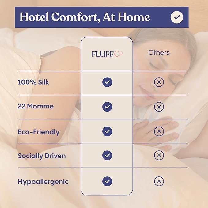FluffCo 100% Pure Mulberry Silk Pillowcase - Queen Size | Luxurious Cooling Pillowcase for Hair & Skin Care | 22 Momme Natural Silk Body Pillowcase for Standard US Bedding (White)