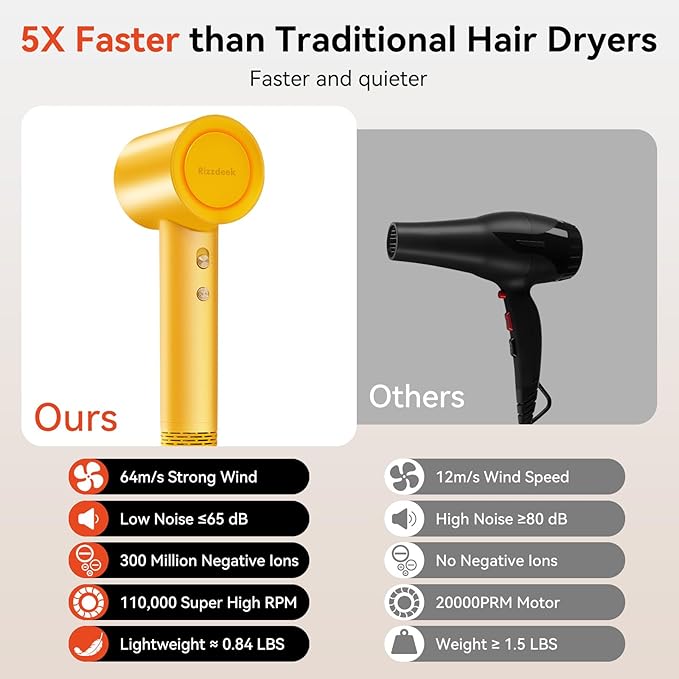 High Speed Hair Dryer - Ionic Hair Dryer for Women with brushless Motor, Fast Drying, Low Noise, Blow Dryer, with Magnetic Nozzle, Suitable for Home, Travel and Salon use (Yellow)