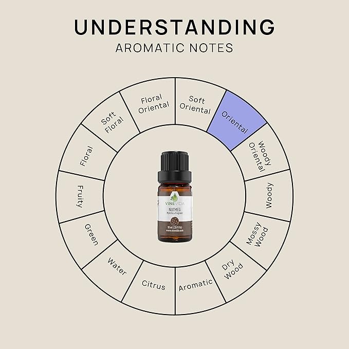 VINEVIDA Nutmeg Essential Oil 10 mL - Undiluted Candle Scent DIY Scents for Candlemaking Soap Making Safe Skin,4OZV-OBP-NUT-MEG-10ML