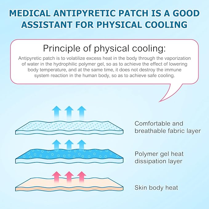 20 Sheets Fever Patches for Kids - Hot Weather Cooling Gel Patches for Adults - Headache Patches - Forehead Fever Cool Pads