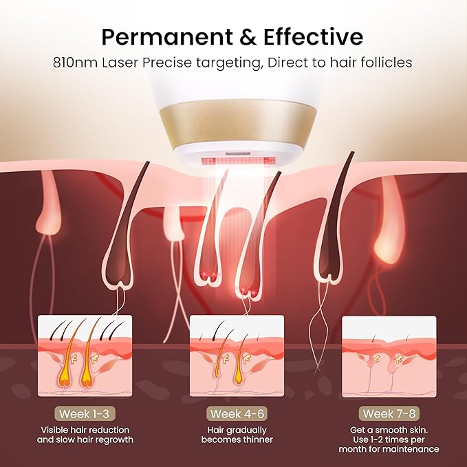 DermRays Laser Hair Removal for Women and Men, V4S for Skin Tone 1-5, Permanent Reduction in Hair Regrowth, The World's First FDA-cleared Home-use Wide-Angleﾠ810nm Laser Hair Removal Device.