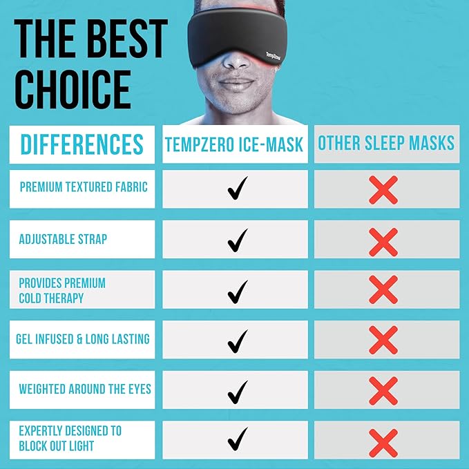 TEMP ZERO Gel Cooling Sleep Eye Mask - Warm Eye Compresses for Dry Eyes, Cooling Eye Masks for Puffy Eyes, Effective Hot & Cold Recovery, Retains Temperature Longer, Tension & Stress Relief